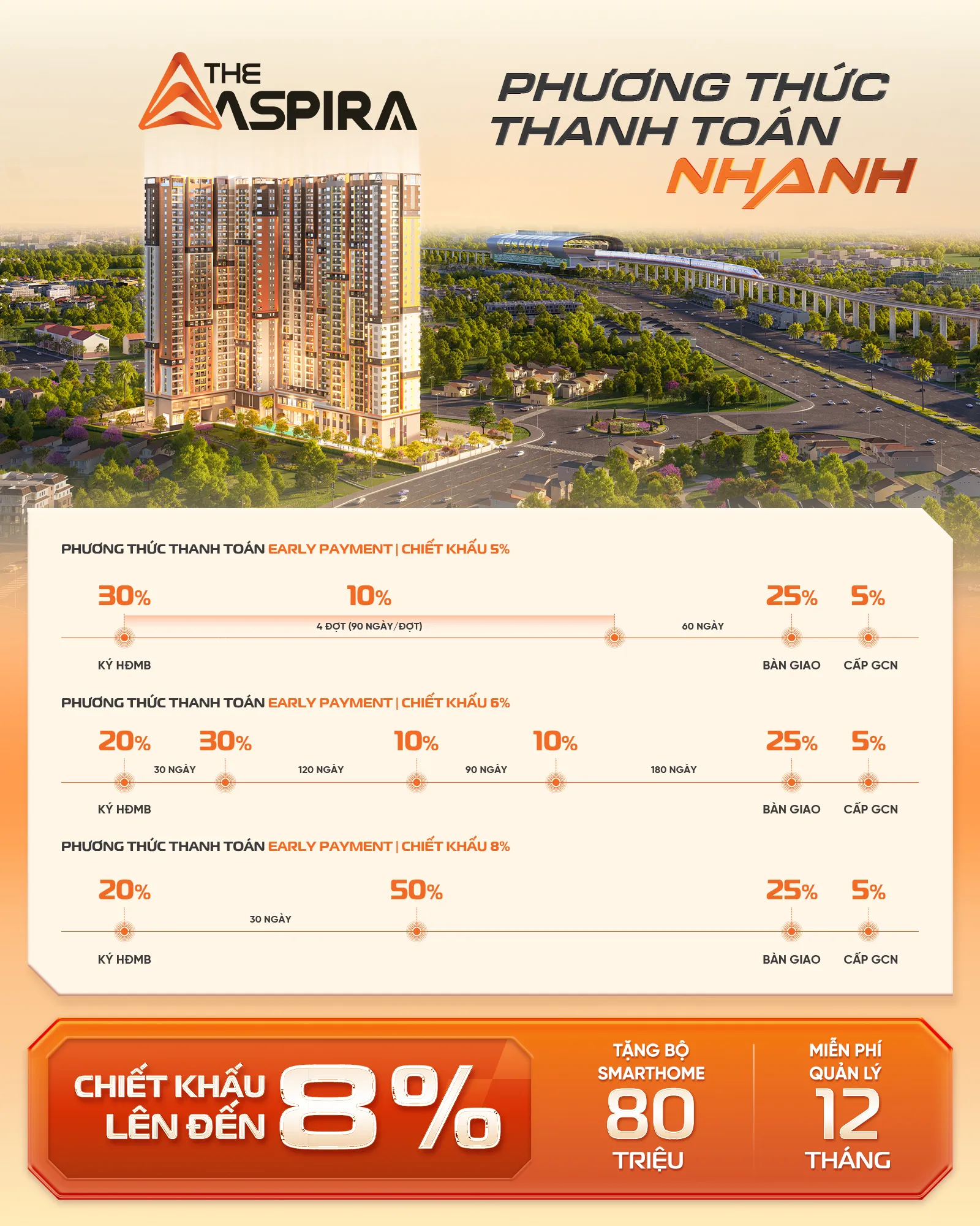 The Aspira 54 PTTT NHANH